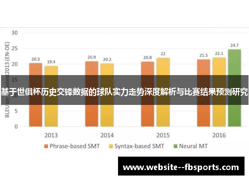 基于世俱杯历史交锋数据的球队实力走势深度解析与比赛结果预测研究