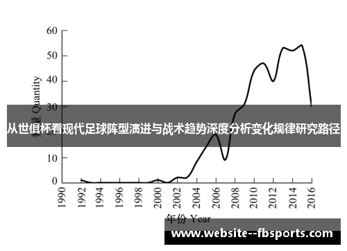 从世俱杯看现代足球阵型演进与战术趋势深度分析变化规律研究路径