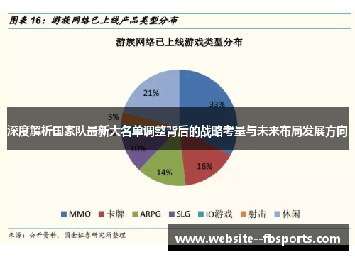 深度解析国家队最新大名单调整背后的战略考量与未来布局发展方向
