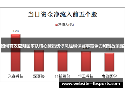 如何有效应对国家队核心球员伤停风险确保赛事竞争力和备战策略 如何有效应对国家队核心球员伤停风险确保赛事竞争力和备战策略